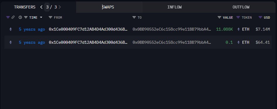 ETHの大口アドレスの追加取引履歴