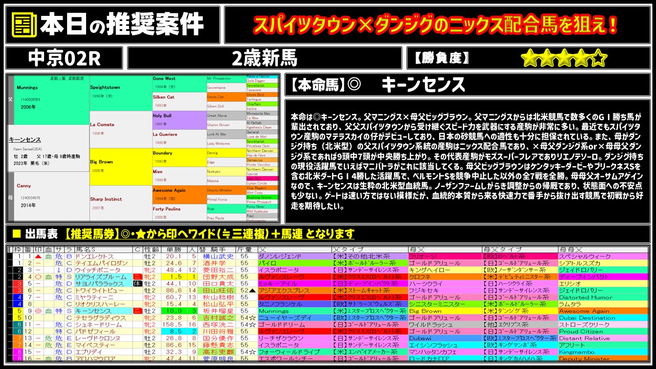 🟥 𝐓𝐊🏇競馬部会長【至極の血統予想🎯】 on X: 