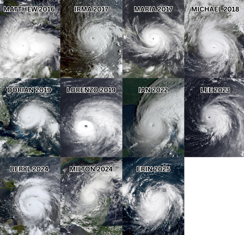 Here’s all eleven Category 5 Atlantic hurricanes since 2016 — the most ever recorded in a 9-year timeframe in our database (since 1851).

A remarkable period of recent intense activity, especially considering the Atlantic saw no Category 5 hurricanes from 2008-2015.