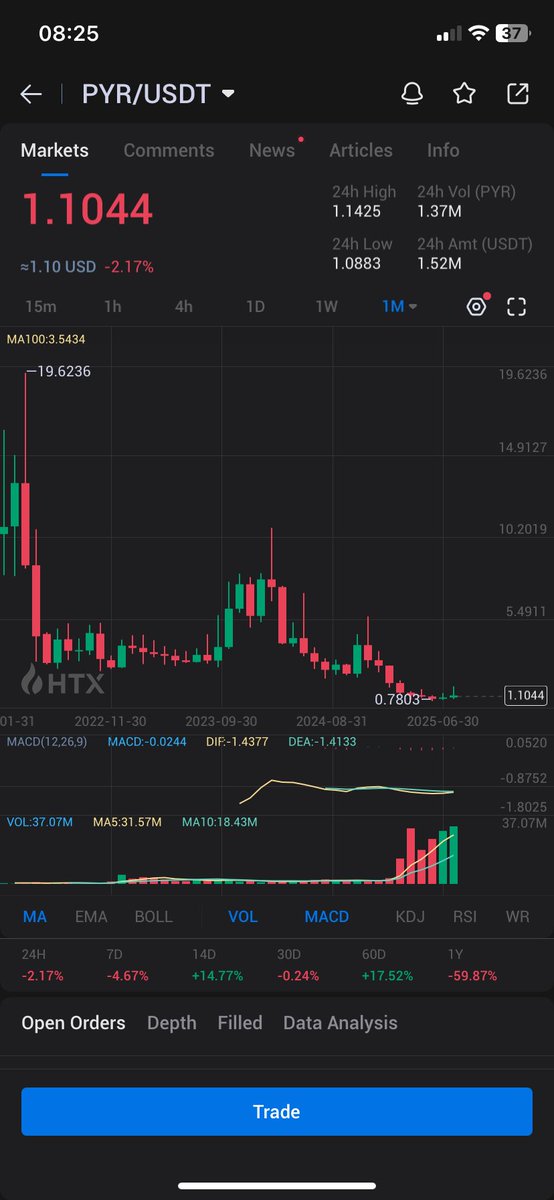 Crypto99 tweet media