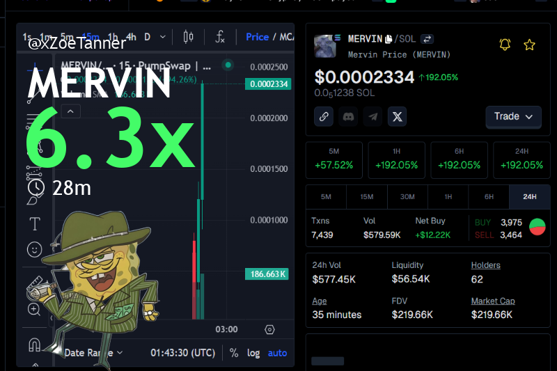 xZoeTanner's tweet image. BOOM! 6.3x gains from $36.8k MC to $230.2k! 🤯 We spotted the gem early! 💎

🚀 Mervin #MERVIN
MC $36.8k → $230.2k
📊 Chart: gmgn.ai/sol/token/yV7x…
🔗 t.me/VibrantRaydium…

bS3Y8KCfYmMC93sSc4qQMivQzTu48qnZqjuYbUopump
#SolanaDeFi #memetoken
