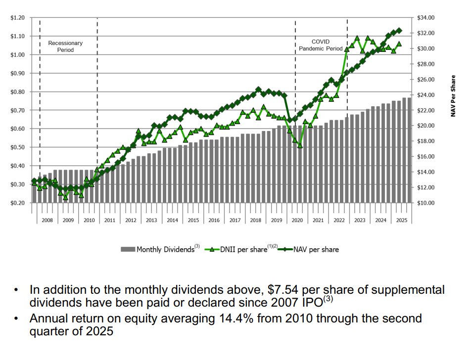 Devoted Dividend Investor tweet media
