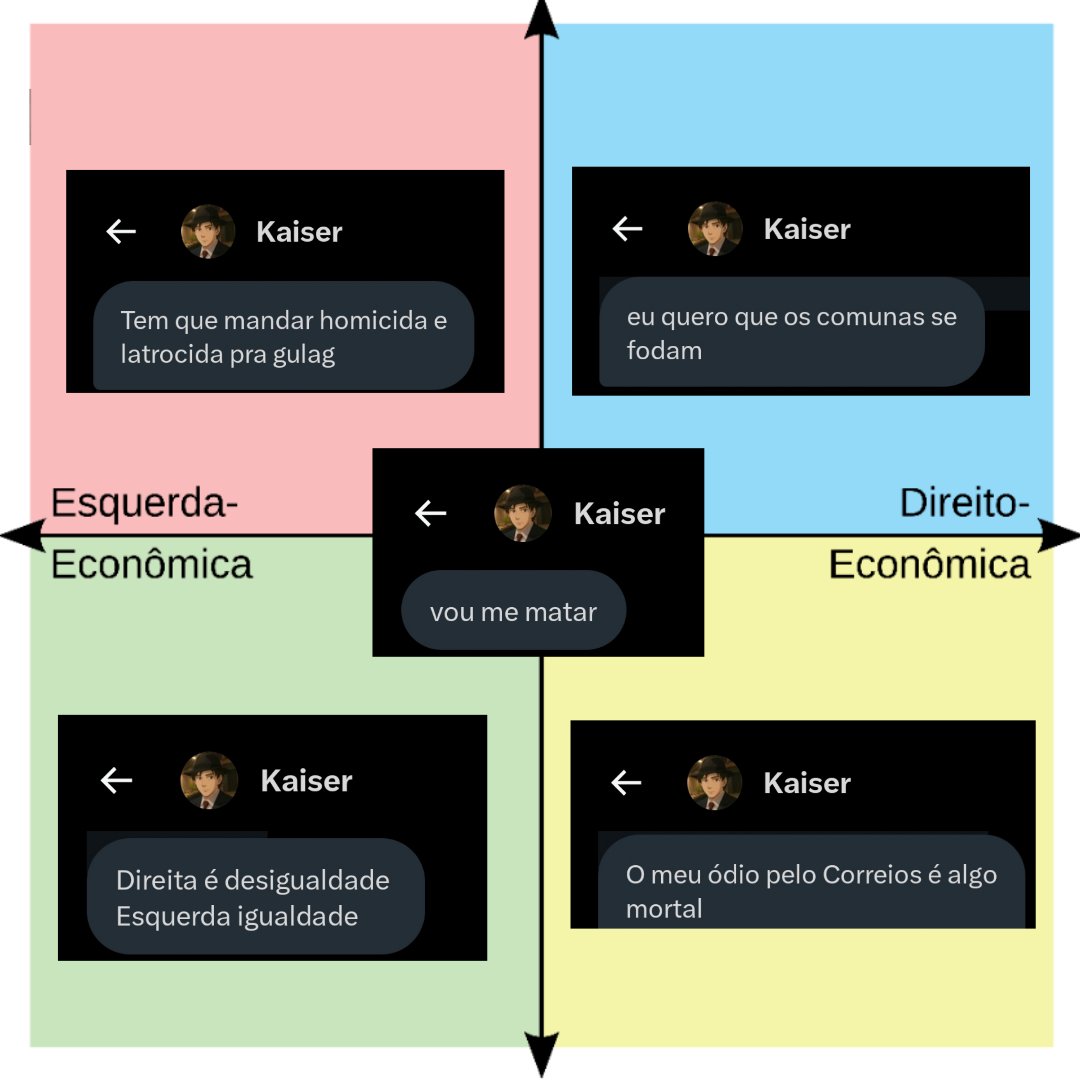 O compasso político do <a href="/YatoPaulista/">Kaiser</a>