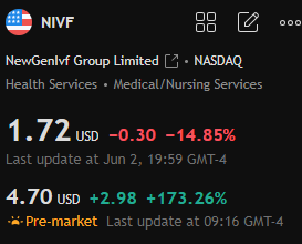 sandeep09091977's tweet photo. 🖕👇↙🧻
Since I started following this blogger @Adilson19067498, I have grown my money eightfold by buying the stocks he recommends.
#NVDA
#StockMarket
#stock 
#Stock🐌 $MATV 
#EarningsReport➿ $CCCC 
#AIAgent 🚇 $MAGH 
#Equity 🟥 $QVCGA https://t.co/n8bn9EtYVN