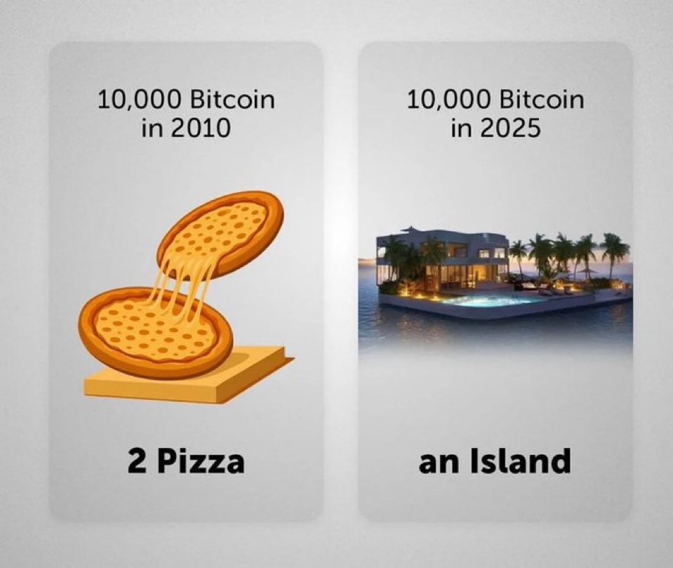 What will you be able to buy with 10,000 Bitcoin in 2040?👀