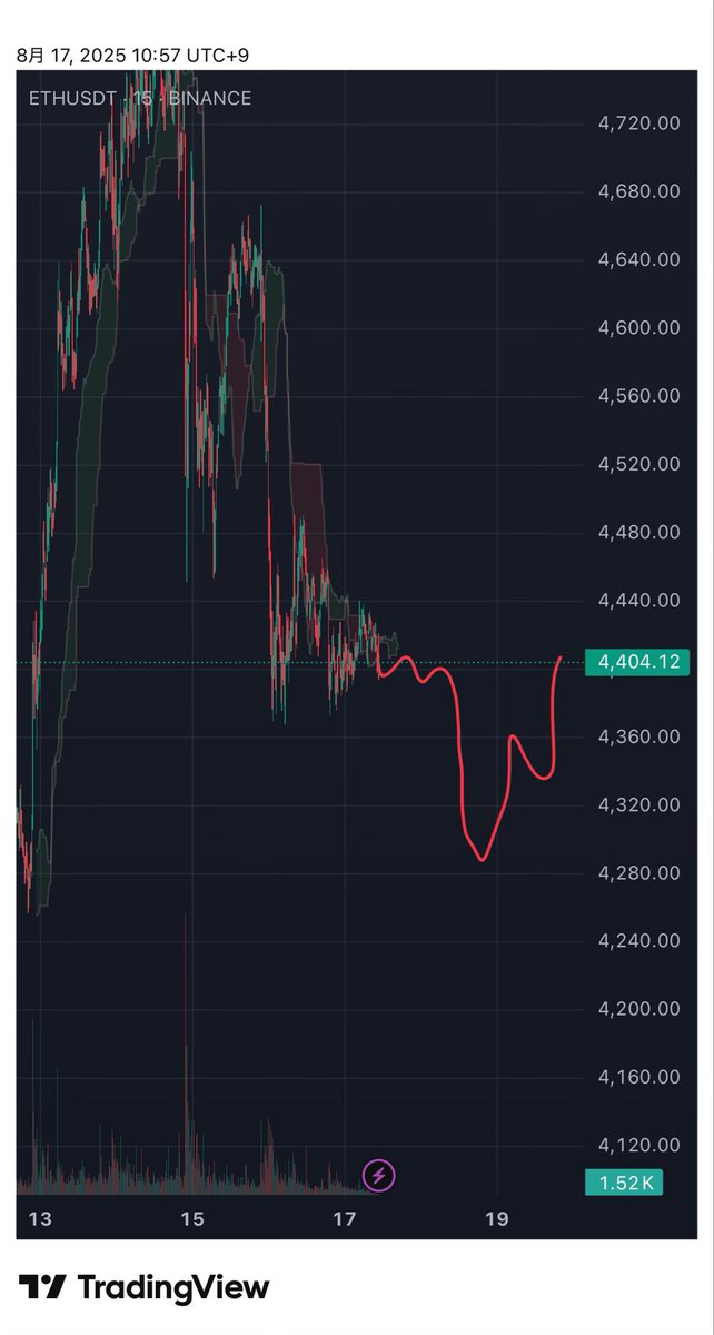 んー、今はこういう値動き欲しいよなー
下でいくつか指値待機