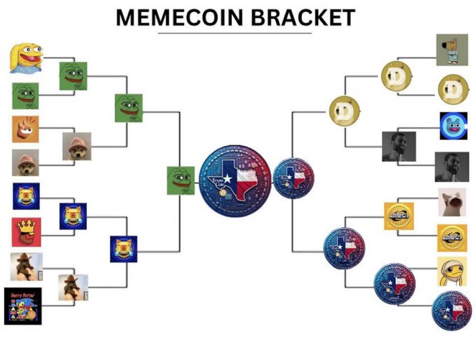 CryptoUSA_LLC's tweet photo. @Tartam27 And the champion is... "Texas Coin"!!! 🏆
The MemeCoin Bracket is complete, and the undisputed winner has been crowned. Who saw this victory coming? #TexasCoin #MemeCoin #Crypto #Bracket #Winner #Dogecoin https://t.co/Jr0RWvXQba