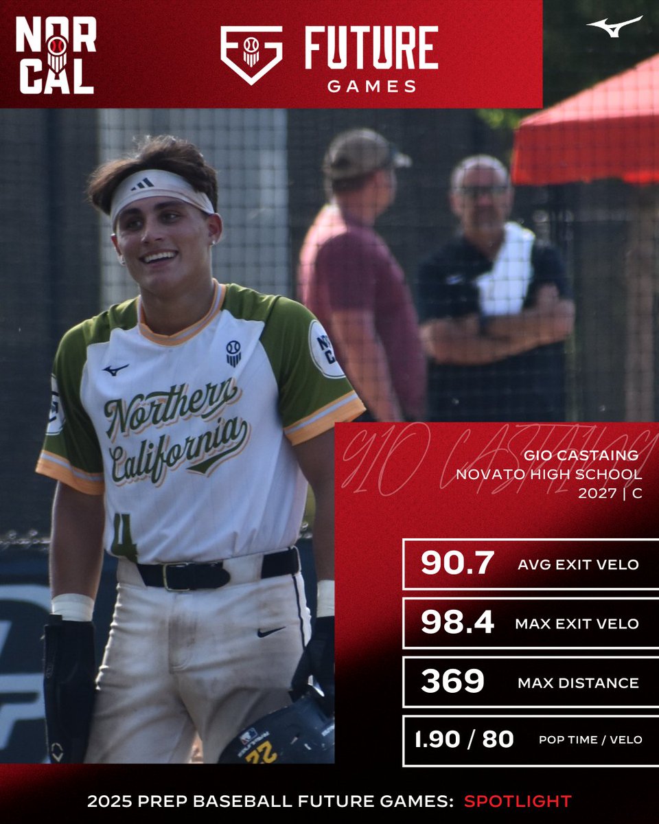 📣 𝓕𝓾𝓽𝓾𝓻𝓮 𝓖𝓪𝓶𝓮𝓼 𝓢𝓹𝓸𝓽𝓵𝓲𝓰𝓱𝓽 📣

'27 C Gio Castaing out of Novato High School
H: 5'9" W: 175.1

Defensive Catcher w/ a solid bat
Controls tempo behind dish
Vocal on field
Aggressive swings all week

Max EV: 98.4 mph
Avg EV: 90.7 mph
Max Distance: 369 ft

Pop