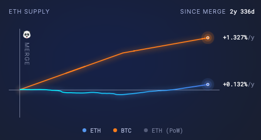 DCinvestor tweet media