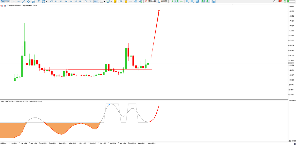 Crypto波段王|Bird🕊️ tweet media