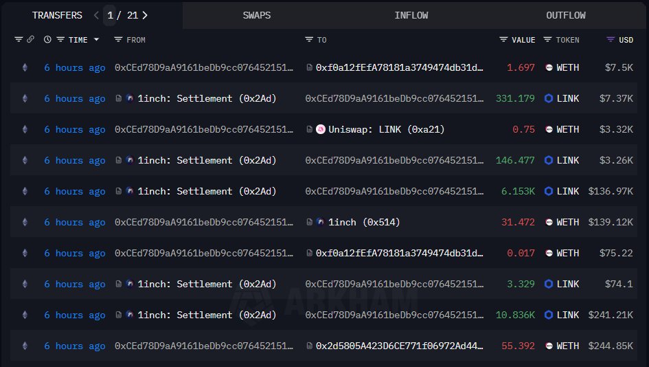 Additional on-chain activity logs for LINK accumulation