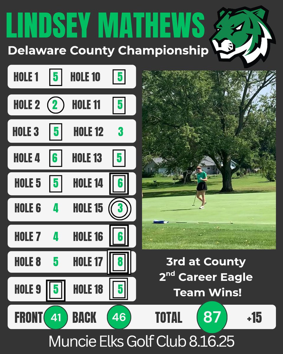 Proud of Linds for grinding out an 87 w/o her putter (really odd for her) or driver working. Highlights were an eagle (200 yd 5-wood on 2nd shot) and near hole-in-one birdie. 3rd at county &amp; <a href="/YorktownGolf/">Yorktown Tigers Golf</a> won by 39 strokes - this team could do some special stuff!
#biggeststage