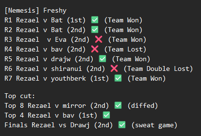 nemesistcg1's tweet photo. BSF Toronto Champion Match Ups https://t.co/utS8a7W561