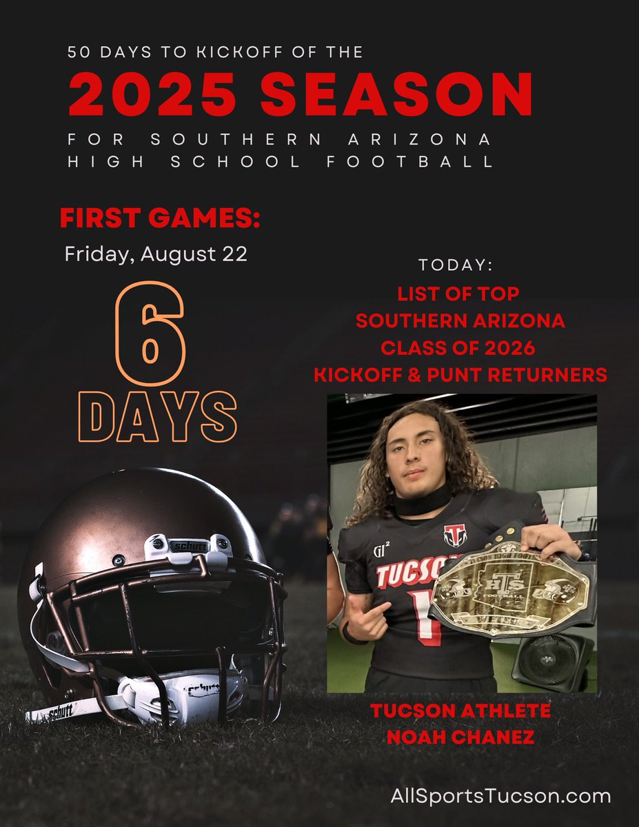 Javier Morales (@javierjmorales) on Twitter photo 🏈🏈6 DAYS TO KICKOFF🏈🏈
With less than a week -- six days -- to kickoff of the 2025 Southern Arizona high school football season, <a href="/AllSportsTucson/">AllSportsTucson.com</a> takes a look at the top Southern Arizona Class of 2026 kickoff and punt returners according to coaches, including the versatile 🏈🏈6 DAYS TO KICKOFF🏈🏈
With less than a week -- six days -- to kickoff of the 2025 Southern Arizona high school football season, <a href="/AllSportsTucson/">AllSportsTucson.com</a> takes a look at the top Southern Arizona Class of 2026 kickoff and punt returners according to coaches, including the versatile