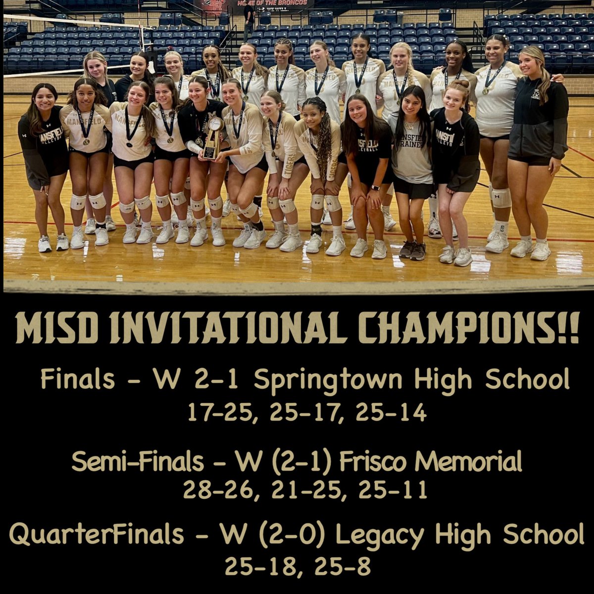 Mansfield_Vball's tweet photo. We went into the weekend determined to work hard, play for each other, and get better each match. We finished today with a 9-0 overall record as the tournament champions! Proud is an understatement. #mhsvb2025 #threesetthrillers #dabsfordays https://t.co/Nk380lyFkc
