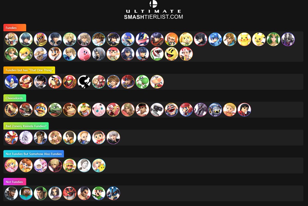 Check and see if you're fundies or not!