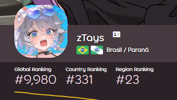 yep, almost there o7
one day i'll surely grind again