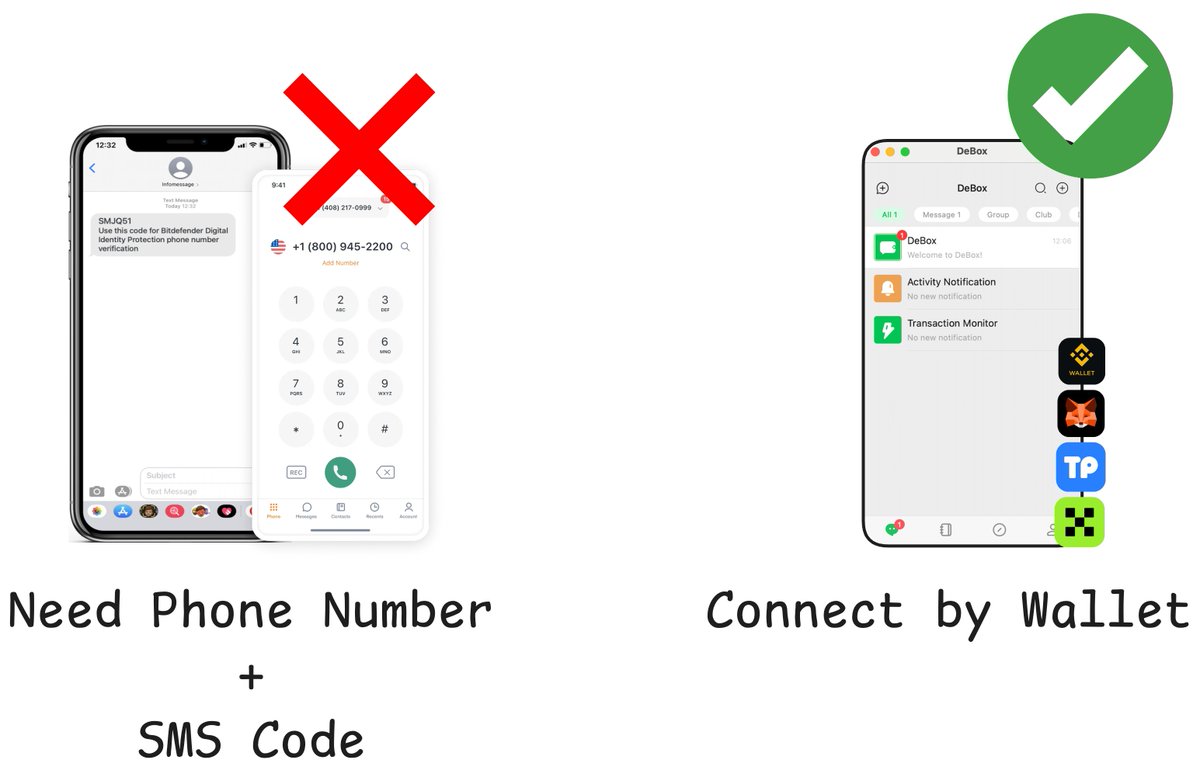 😂Who still sign up by a phone number ?

Please pivot to DeBox😌

✅No phone number needed, only wallet address

✅No SMS code, your key, your account

✅No KYC, No gate, free use for every one

DeBox is your BEST choice, the next generation message APP