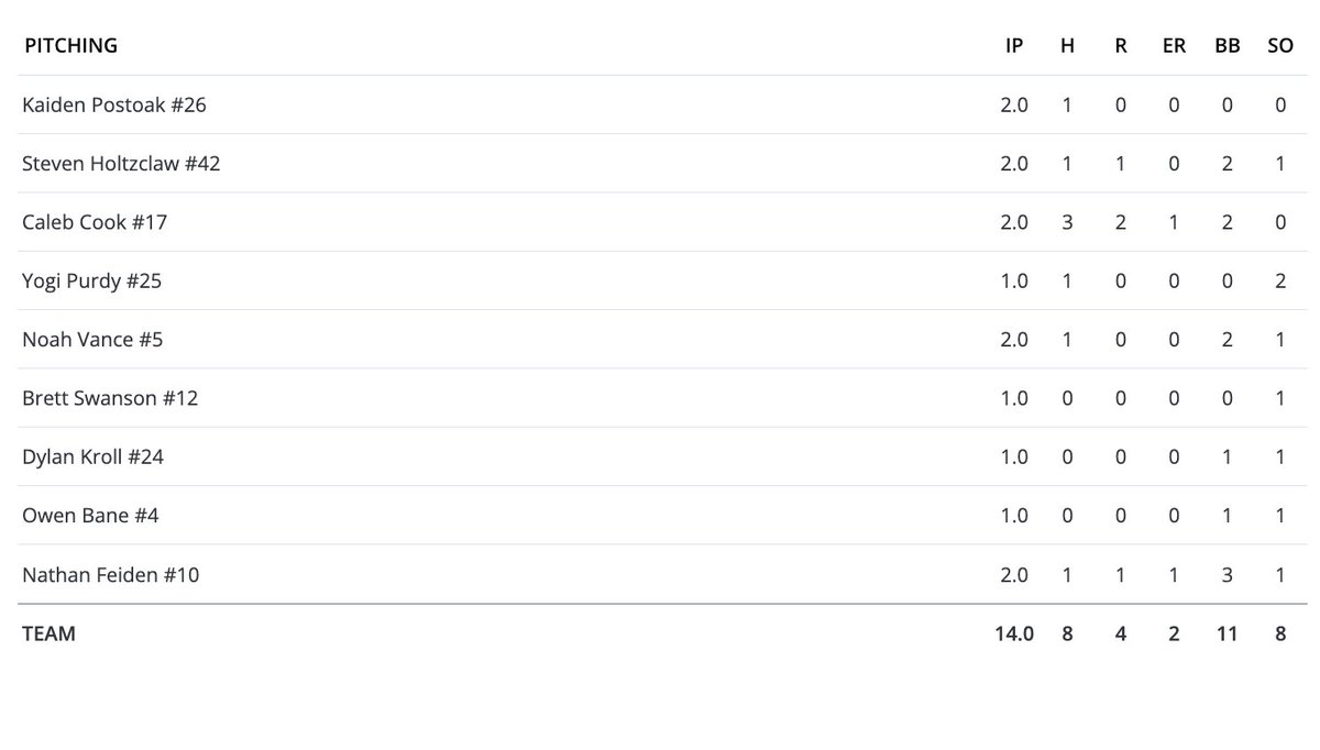 Impact Athletes KC tweet media