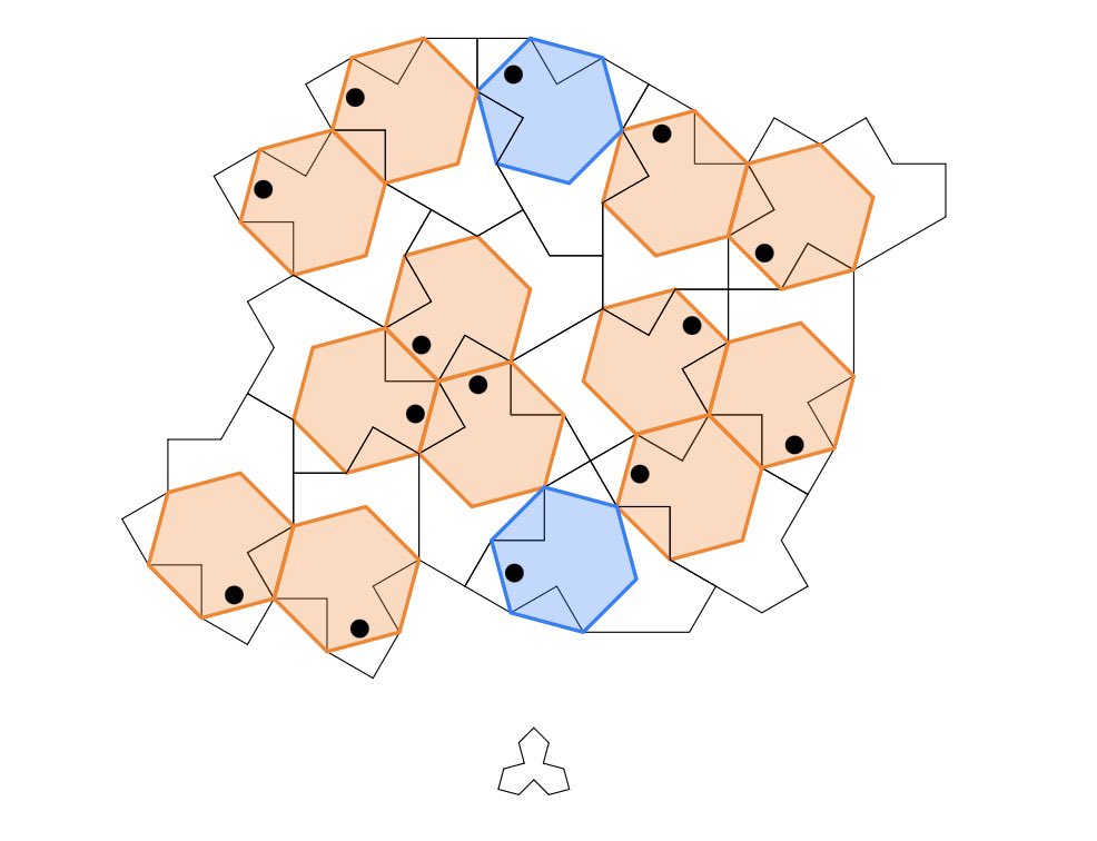 tsatie's tweet image. 何とか #LuaLaTeX の #MetaPost で #Spectre タイルの敷詰めがそこそこ手軽にできるようになったかも。