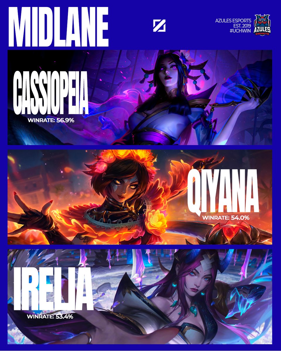 Azules_Global's tweet photo. 💙❤️Hoy comenzamos una nueva sección

Cada parche te mostraremos los campeones S+ en Solo Q, para que puedas subir de nivel, aprender y seguir creciendo junto a nosotros.

Porque escalar no es fácil, pero nunca tienes que hacerlo solo.💙🤘❤️

#AzulesEsports | #GoAzules | #LoL | #chile | #argentina