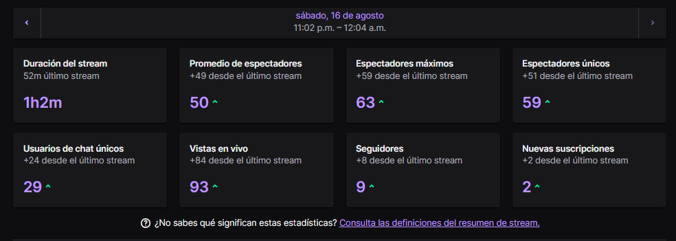 TheDavidoX's tweet photo. GENTE GENTE NOTICIAS DE HOY, bueno me calmo, muchas gracias a todas las personitas que se pasaron 💖 hoy llegamos a 50 de promedio, y un agradecimiento especial a Tayson, Sugar, Luismyway e Ilpochettin0 por los bits y las suscripciones, ¡unos grandes!💖💖💖💖 #twicht #fyp #gaming https://t.co/UId1ApTPXT