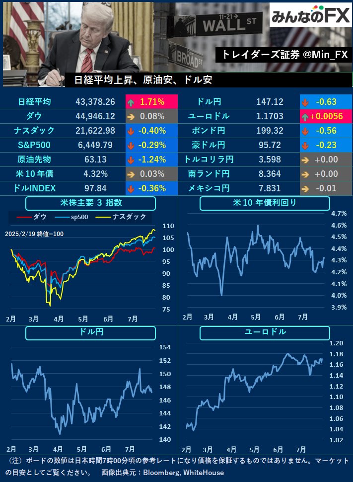 【入手困難】アメリカ金融・景気指標の読み方 : 投資家のための手引書　レア　希少 入手困難】アメリカ金融・景気指標の読み方 : 投資家のための