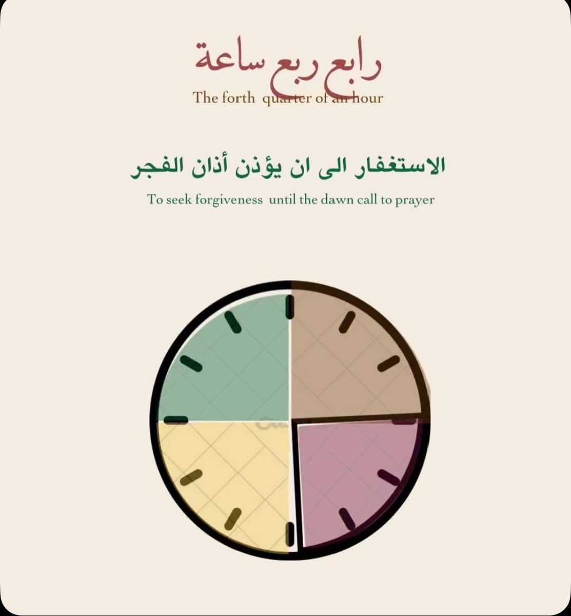Eeltamimi's tweet photo. #قيام_الليل
#سنه
#الوتر
#اذكار https://t.co/Oui8Cb8B7k