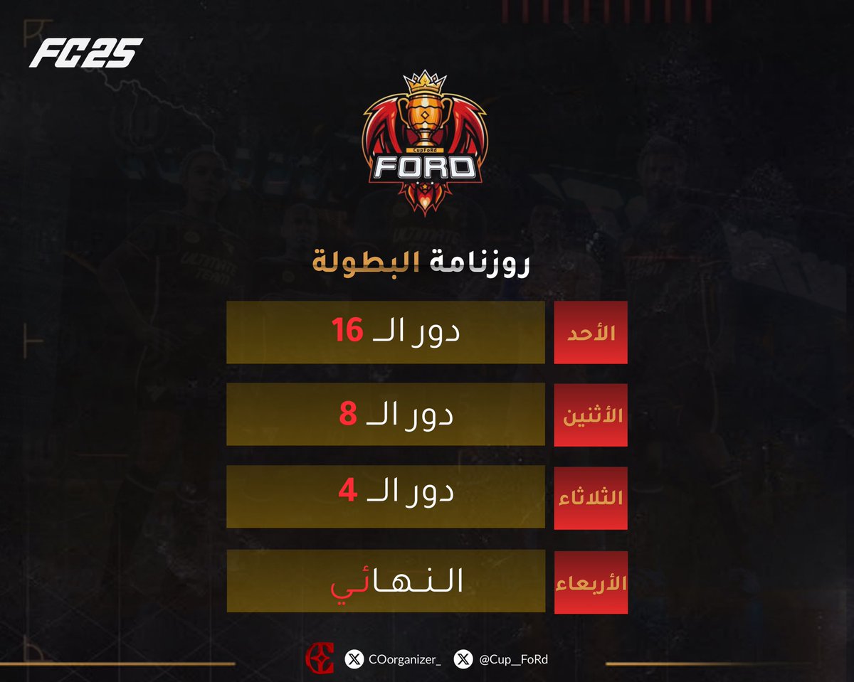 Cup FoRd tweet media