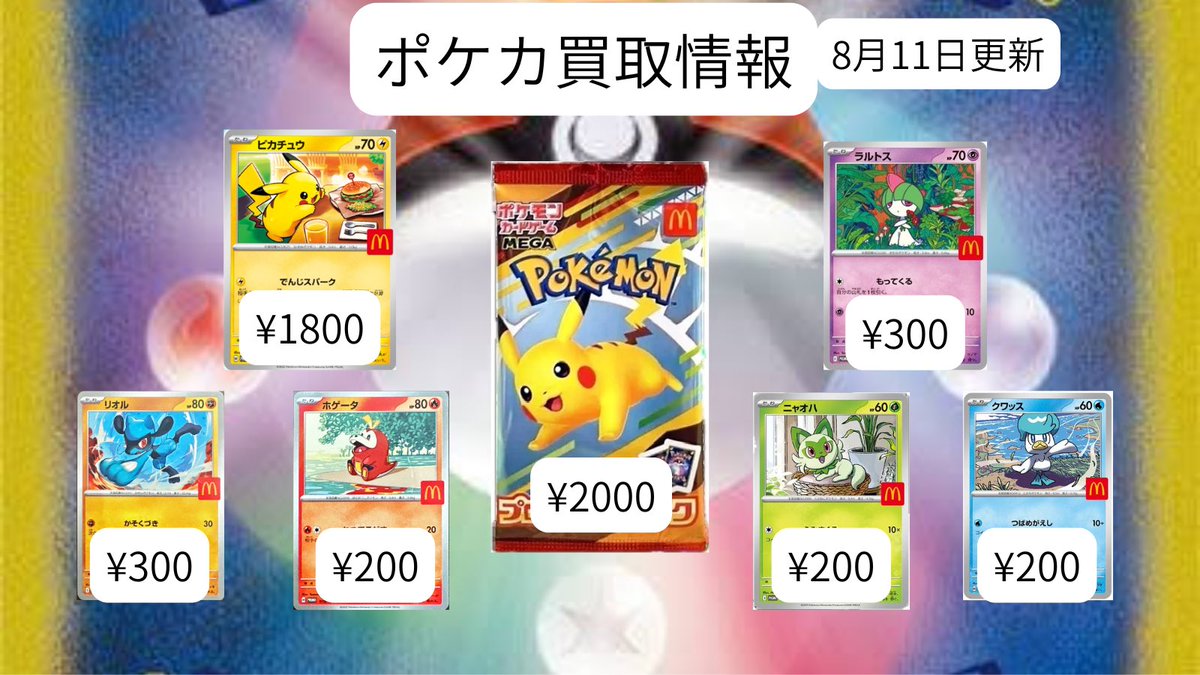 ctime_miecard's tweet photo. 【C-time ポケカ買取表】   

8月17日買取表

トウホクピカチュウ
17000円

マクド ピカチュウ 買取強化
プロモパック 2000円
ピカチュウ 素体 1800円

シングル価格変更
ビクティニ60000円→50000円

Box買取🔥
メガブレイブ 8000円
メガシンフォニア 6500円
※ 赤: 値上げ・ 青: 値下げ

#ctime https://t.co/l439bLmBb9