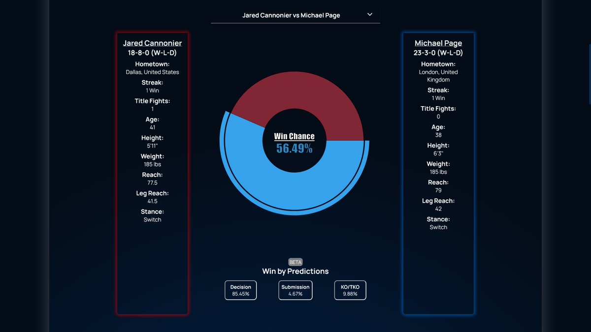 FightxIQ's tweet photo. And another one... #UFC319 🍷
Money Line ✅
Win by Decision ✅

Get the insight 🧠 you NEED at https://t.co/C22Hz1vpeN 

#UFC319Live #MMATwitter https://t.co/SiQ726ELCz