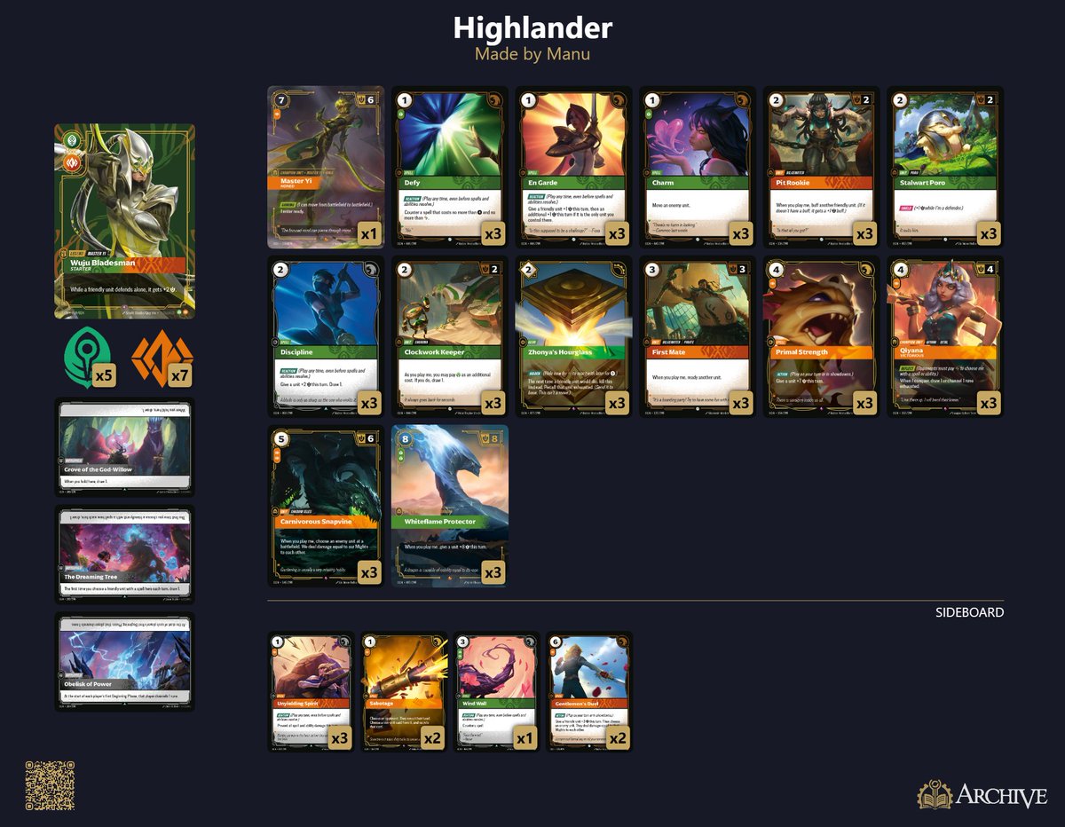 My first proper <a href="/playriftbound/">Riftbound</a> tournament with stakes in the <a href="/LuxuryGamingTv1/">Luxury Gaming</a> 1k. Finished Top 4 after losing in semis to Prismaticism on Hook Darius.

Victor Win
Kai'Sa Loss
Kai'Sa Win
Kai'Sa Win
Victor Win
Victor Win

Top 8:
Sett 2-0
Darius 1-2

Deck was great.

<a href="/RiftboundDecks/">Riftbound Decks</a>