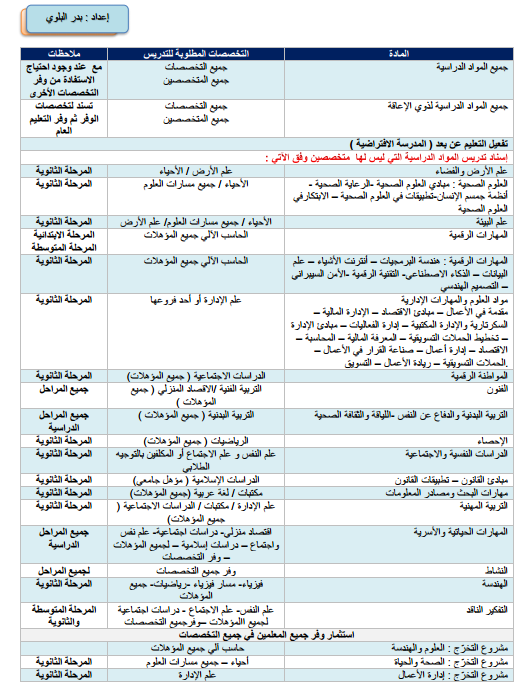 بدر بن محمد البلوي tweet media