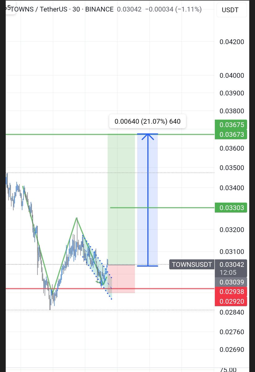 CryptoKaiser𝕏قيصر الكريبتو tweet media