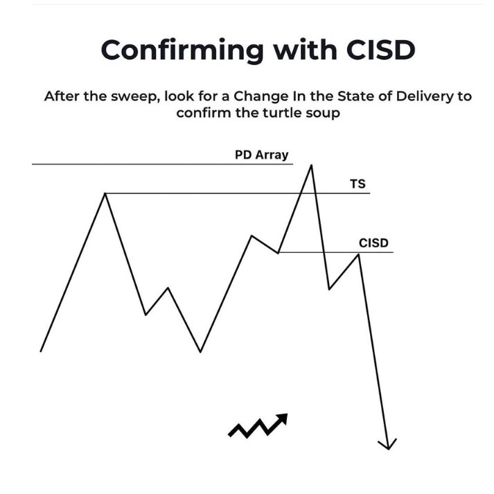 The best trading model : TURTLE SOUP