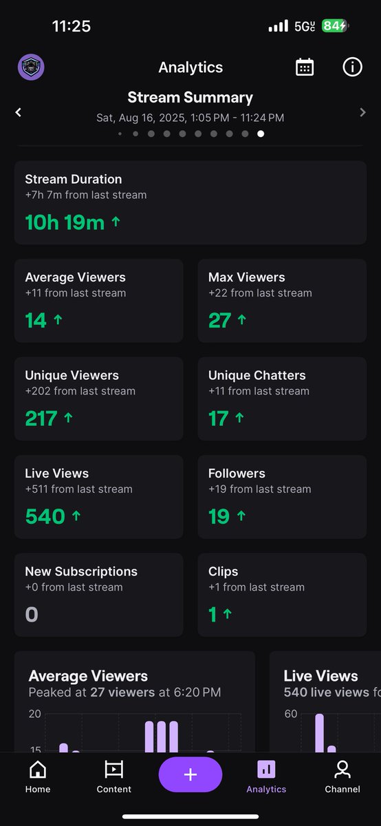 𝘌𝘌 Banks 🎈 tweet media