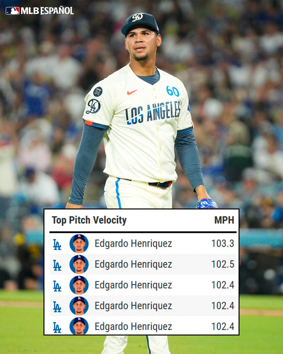 エドガルド・エンリケスは腕に炎を宿している。 ドジャース史上最速の