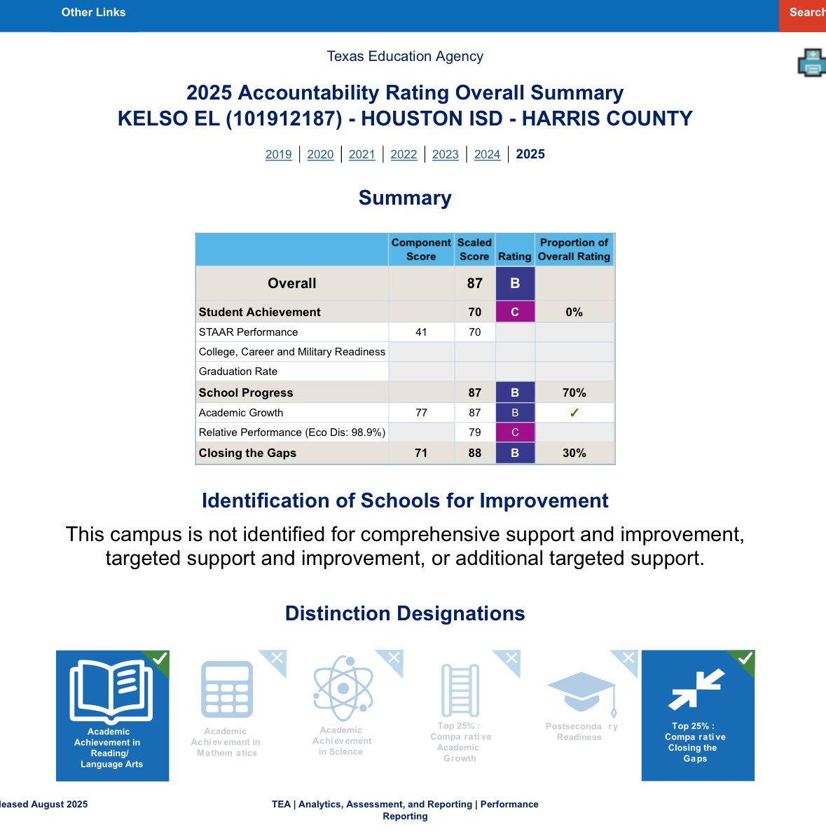 Jane Ocañas (@jeocanas1) on Twitter photo So proud to have worked alongside of new principals <a href="/pmrecio23/">Pilar Moreno Recio, Ed.D.</a> <a href="/BonnerElemHISD/">Bonner ES HISD</a> Kelso ES, Frost ES & Alcott ES for gains in student achievement & earning distinctions. Kelso & Frost are no longer rated F in Domain I & earned distinctions! <a href="/AnnaLWhite1/">Anna Lisa</a> <a href="/HoustonISD/">Houston ISD</a> <a href="/pmrecio23/">Pilar Moreno Recio, Ed.D.</a> So proud to have worked alongside of new principals <a href="/pmrecio23/">Pilar Moreno Recio, Ed.D.</a> <a href="/BonnerElemHISD/">Bonner ES HISD</a> Kelso ES, Frost ES & Alcott ES for gains in student achievement & earning distinctions. Kelso & Frost are no longer rated F in Domain I & earned distinctions! <a href="/AnnaLWhite1/">Anna Lisa</a> <a href="/HoustonISD/">Houston ISD</a> <a href="/pmrecio23/">Pilar Moreno Recio, Ed.D.</a>