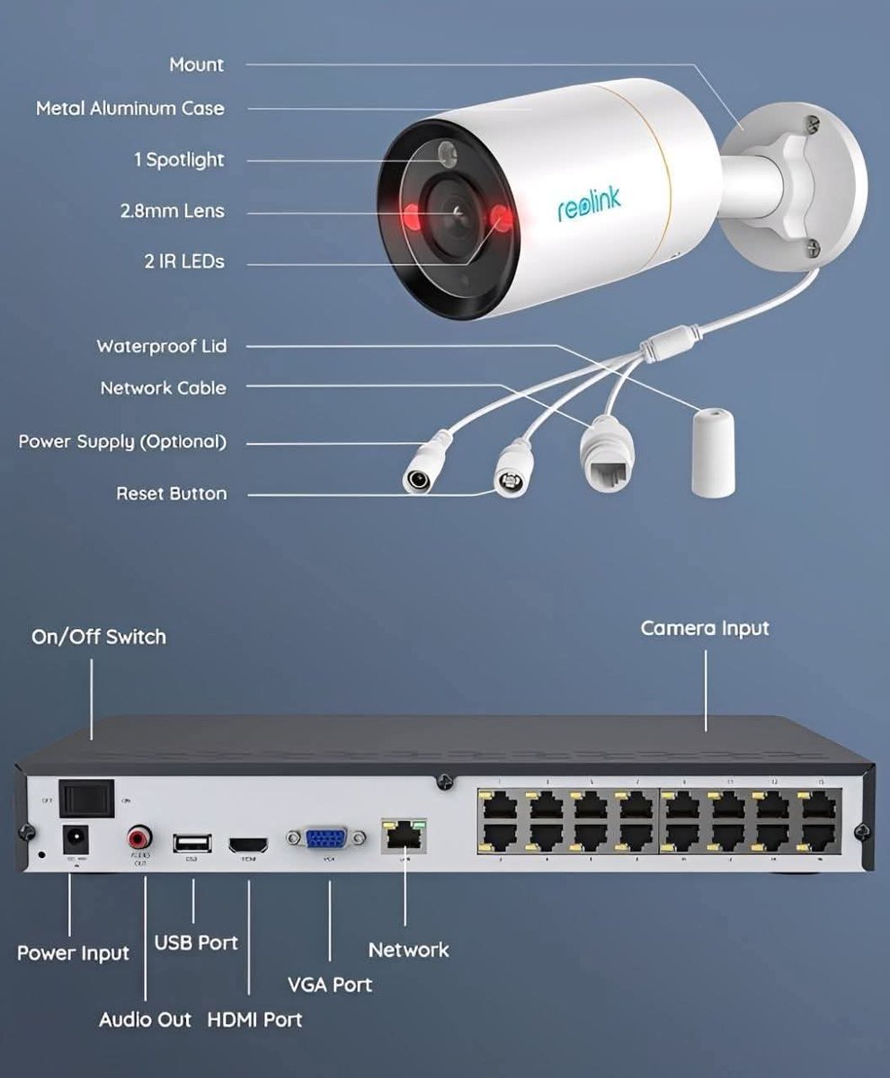 Afghan_Engineer's tweet image. Diagram of components of CCTV cameras and NVR devices along with their connection ports.
#electrician_world #electrician