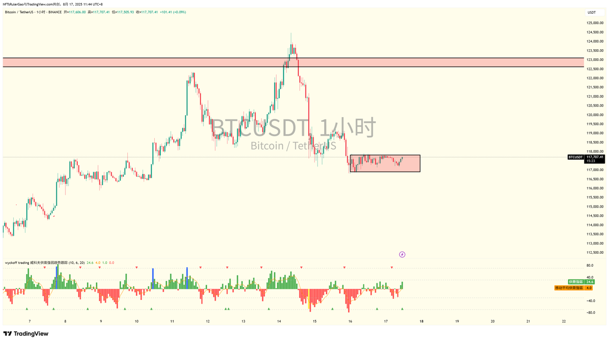 时光预言机i tweet media