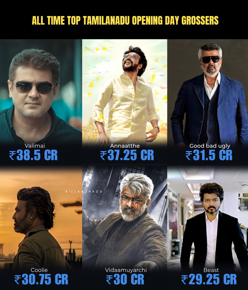 Top 3 Belongs to Ayya 👑👑

#Ajithkumar𓃵 #Ak64 #Coolie