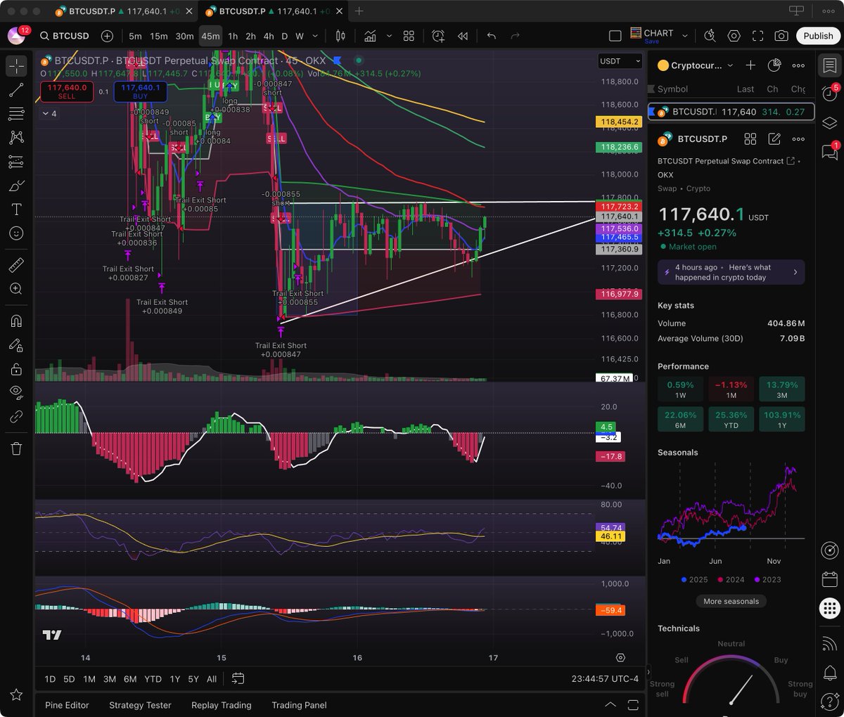 Tauri0x ♉️ tweet media