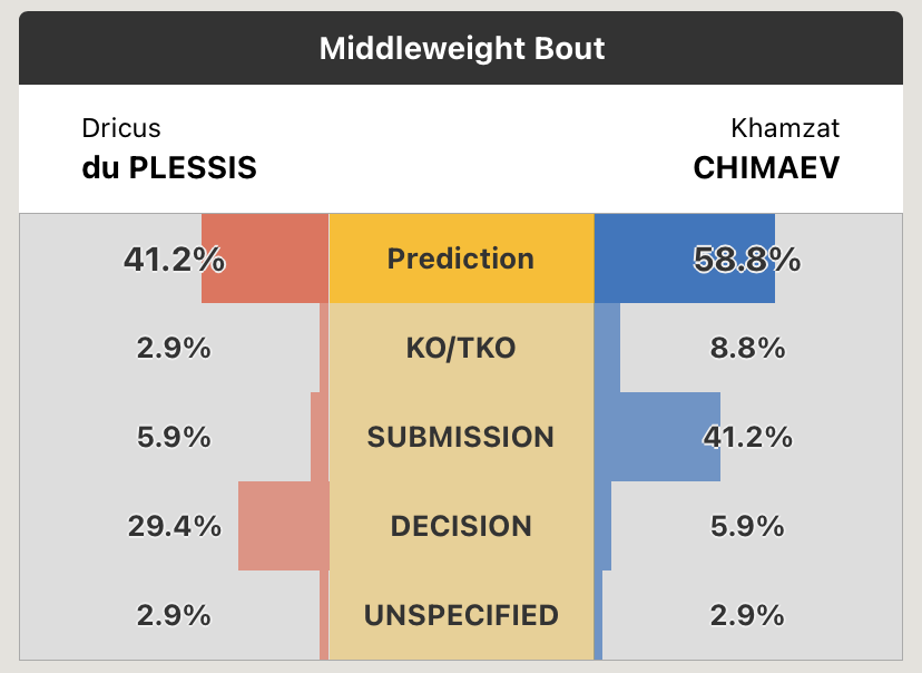 🔥UFC 319 latest Prediction🔥
#UFC319 #MAPredictions #DDP #Chimaev #DuPlessis