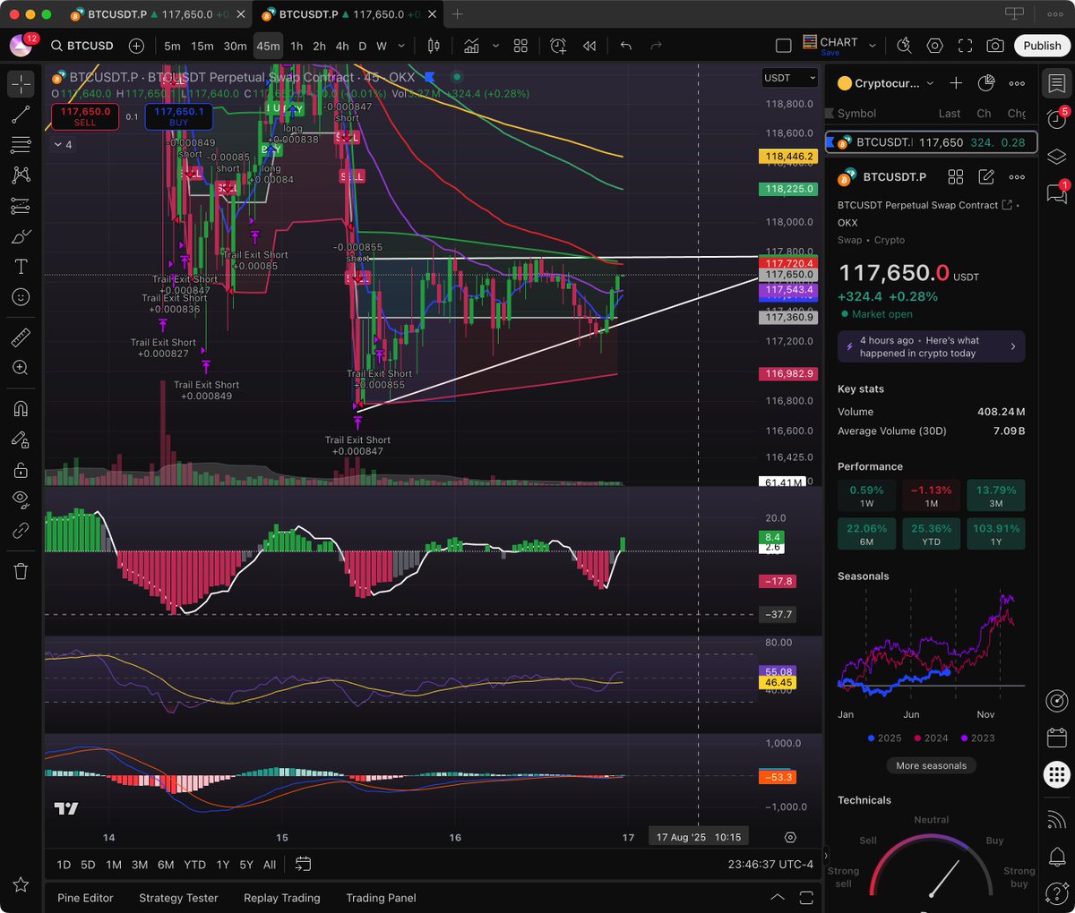 Tauri0x ♉️ tweet media