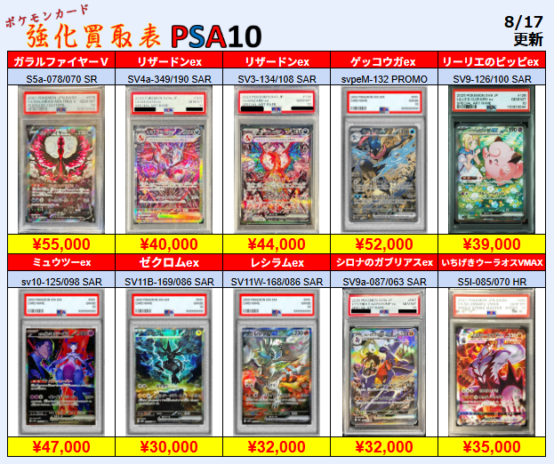 ポケカ #PSA #買取】 【PSA10】超超 強化買取中です‼️ 💥【PSA10