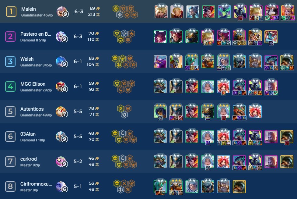 "cabros la akali esta fuerte" los cabros: