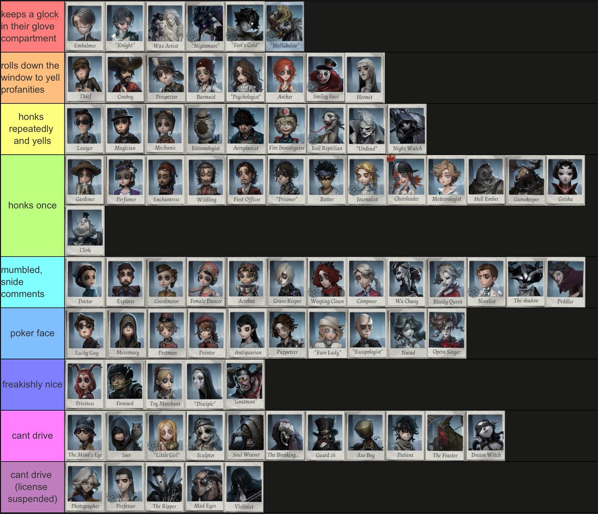 my opinion on how idv characters drive