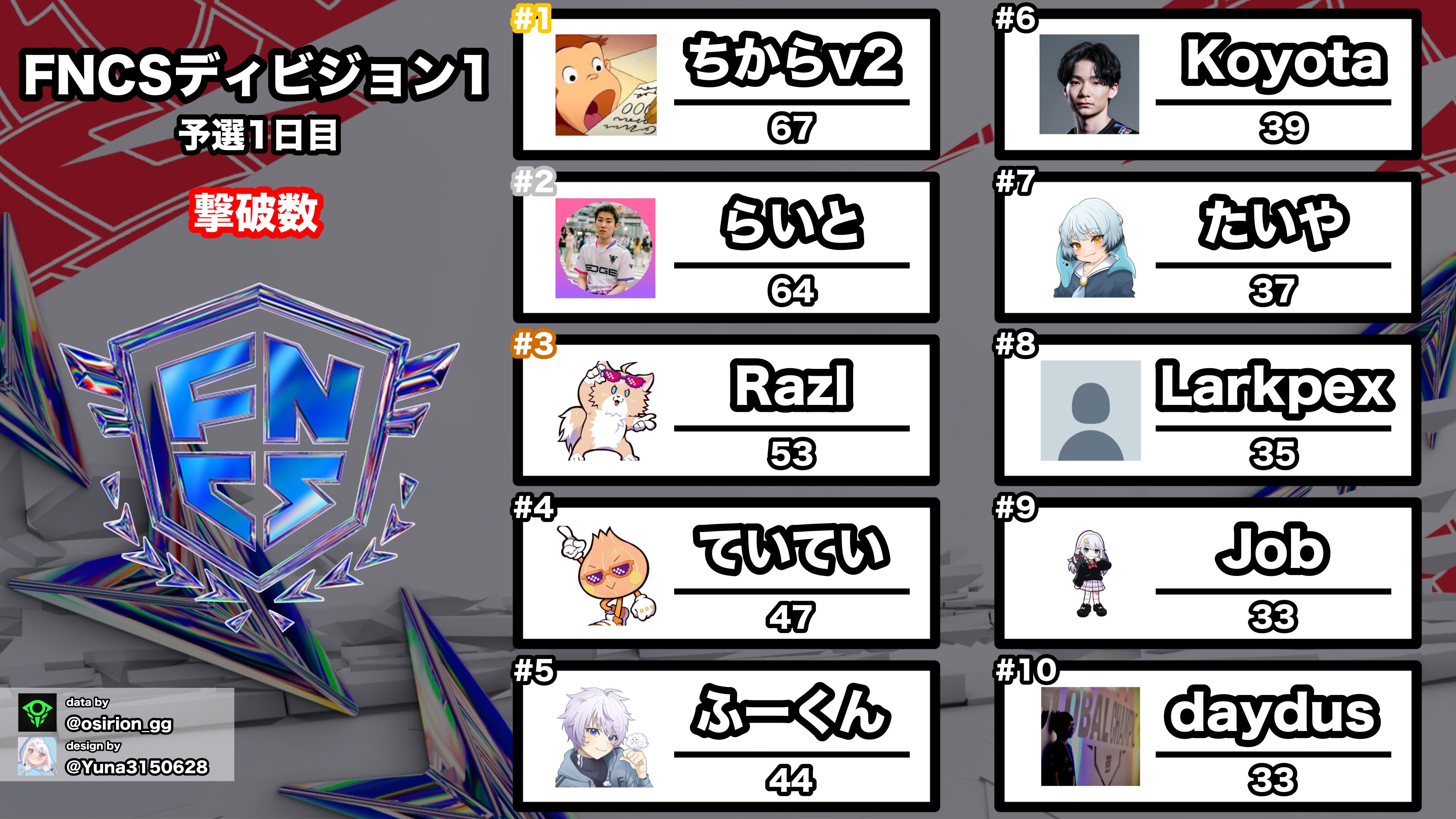 しじみkun(プロフィール確認必須) しじみkun(プロフィール確認必須) しじみkun(プロフィール確認