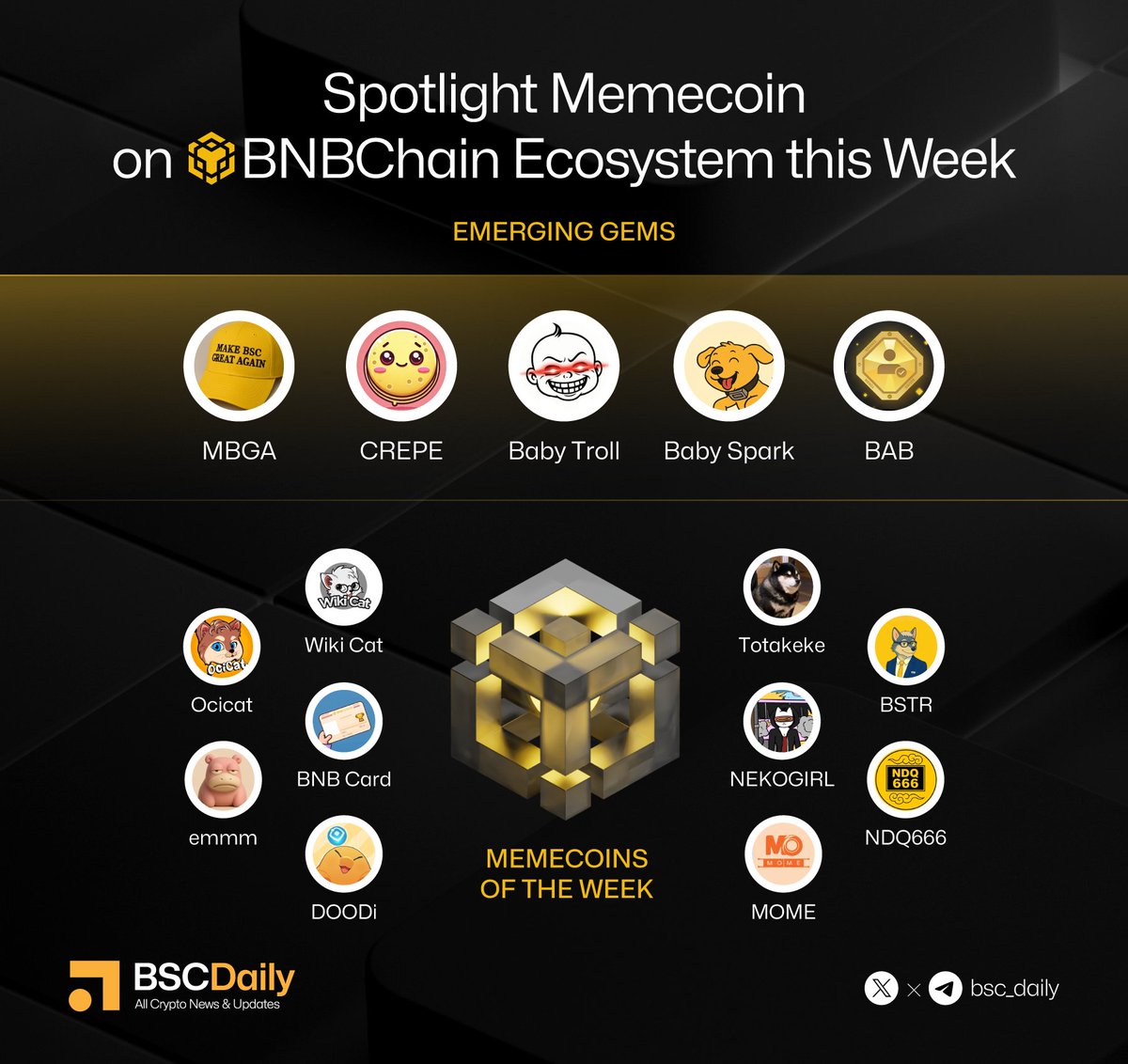 BSCDaily (@bsc_daily) on Twitter photo 🟨Spotlight Memecoin on <a href="/BNBCHAIN/">BNB Chain</a> Ecosystem in this Week
Check out the list of some of the best memecoins in ecosystem. 👇
🔸Emerging Gems
<a href="/MBGABSC/">MBGA-Make BSC Great Again</a>, <a href="/crepedotfun/">Crepe</a>, <a href="/babysparkbnb/">Baby Spark</a>, <a href="/BabyTrollBnb/">Baby Troll</a>, <a href="/BABonBNBCHAIN/">BAB</a>.
🔸Memecoins Of The Week
<a href="/wikicatcoin/">Wiki Cat</a>, <a href="/ocicatcoin/">Ocicat Coin</a>, <a href="/BnbCardcto/">BNB Card CTO</a>, 🟨Spotlight Memecoin on <a href="/BNBCHAIN/">BNB Chain</a> Ecosystem in this Week
Check out the list of some of the best memecoins in ecosystem. 👇
🔸Emerging Gems
<a href="/MBGABSC/">MBGA-Make BSC Great Again</a>, <a href="/crepedotfun/">Crepe</a>, <a href="/babysparkbnb/">Baby Spark</a>, <a href="/BabyTrollBnb/">Baby Troll</a>, <a href="/BABonBNBCHAIN/">BAB</a>.
🔸Memecoins Of The Week
<a href="/wikicatcoin/">Wiki Cat</a>, <a href="/ocicatcoin/">Ocicat Coin</a>, <a href="/BnbCardcto/">BNB Card CTO</a>,
