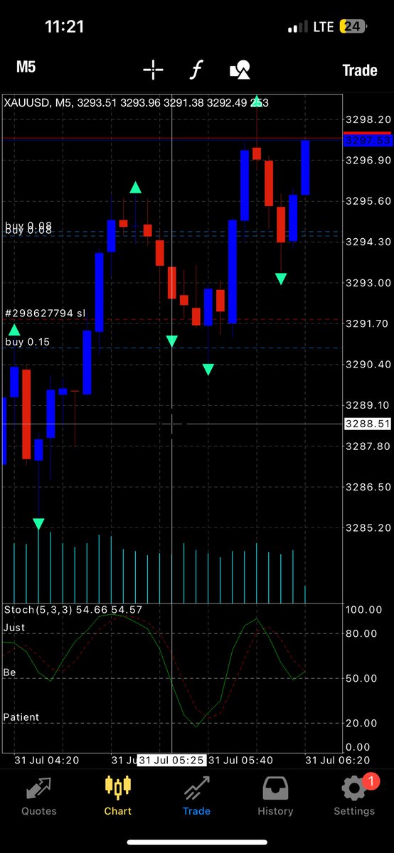 Paid4Trade's tweet photo. If you can’t still “figure out” yourself in Trading, 

Open this : 

🧵 https://t.co/nrv9GTkaTl